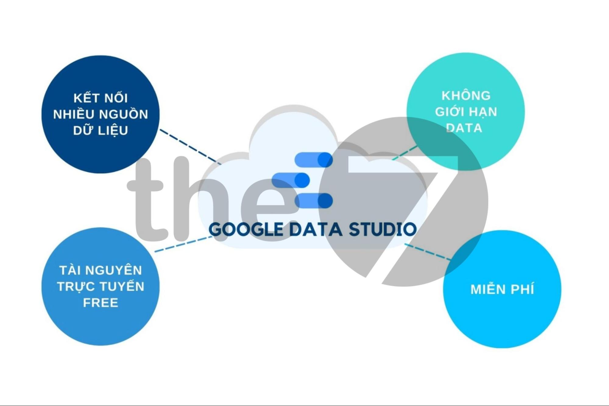 Ưu điểm vượt trội của Google Data Studio
