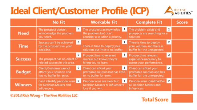 customer profile