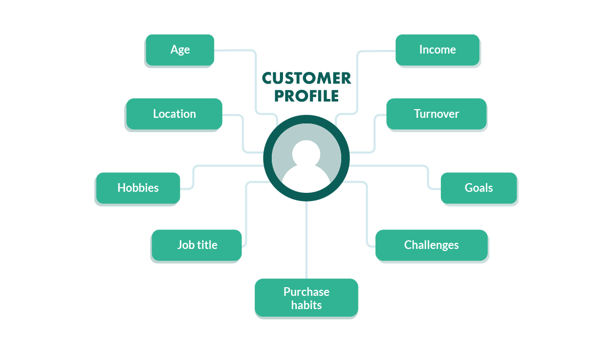 CUSTOMER PROFILE LÀ GÌ? 5 CÁCH ĐỂ TẠO CUSTOMER PROFILE