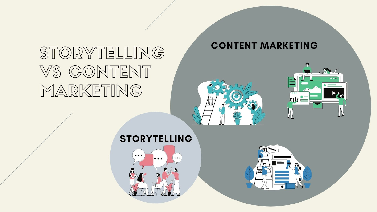 Content Marketing thật chất là một phần trong  Storytelling