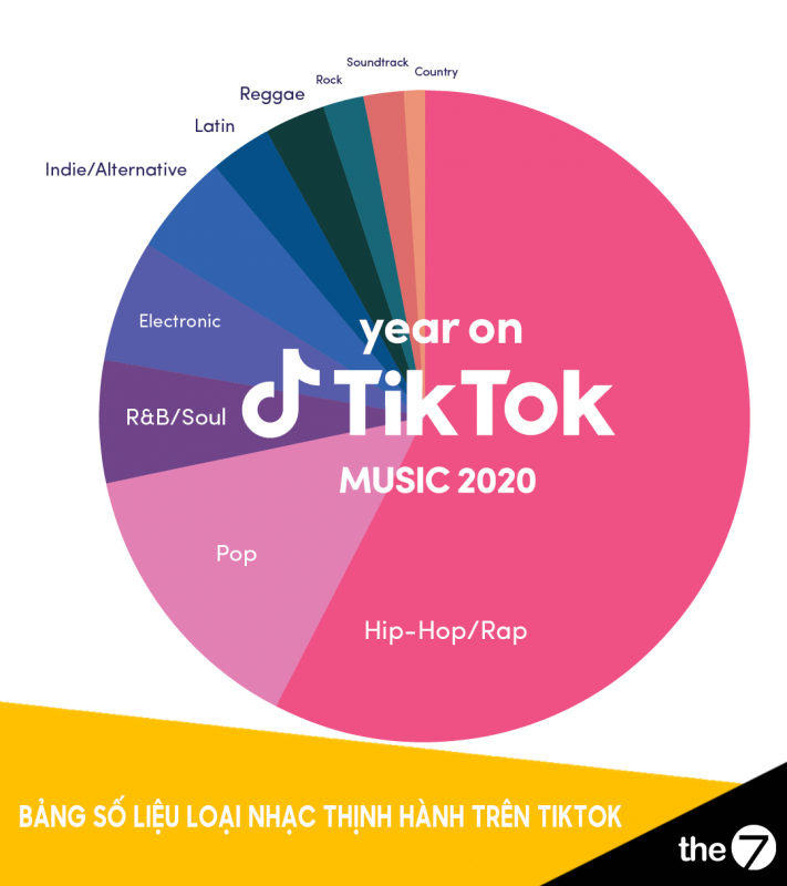 Sử dụng các bài nhạc thịnh hành để tối ưu TikTok cho doanh nghiệp