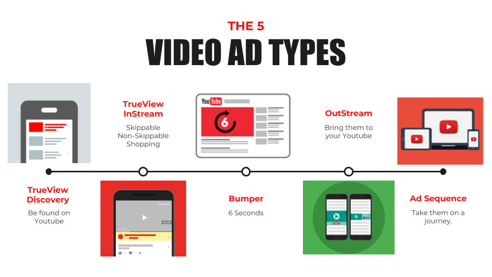 Quảng cáo video các loại 