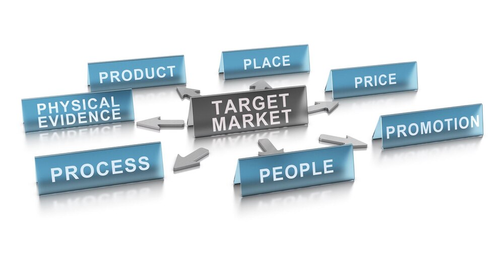 chiến lược 7p trong marketing