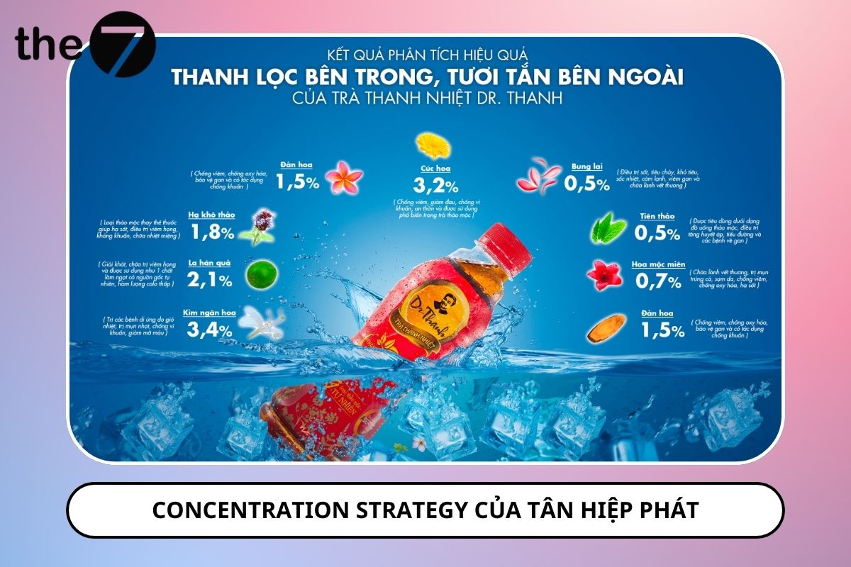Tân Hiệp Phát triển khai chiến lược Marketing tập trung vào khách hàng thích uống trà tại Việt Nam