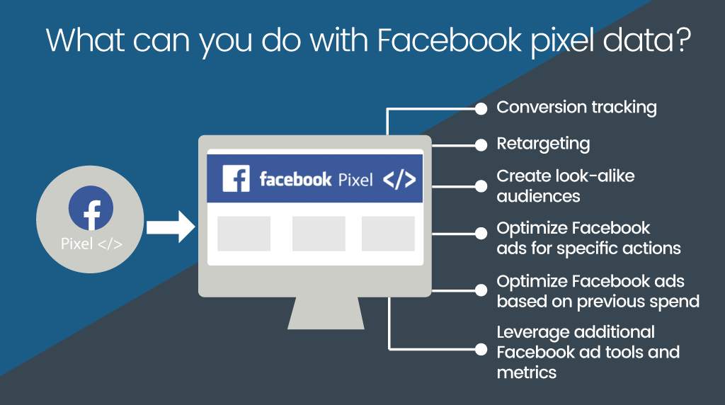 Sử dụng Pixel Facebook để việc chạy quảng cáo hiệu quả hơn