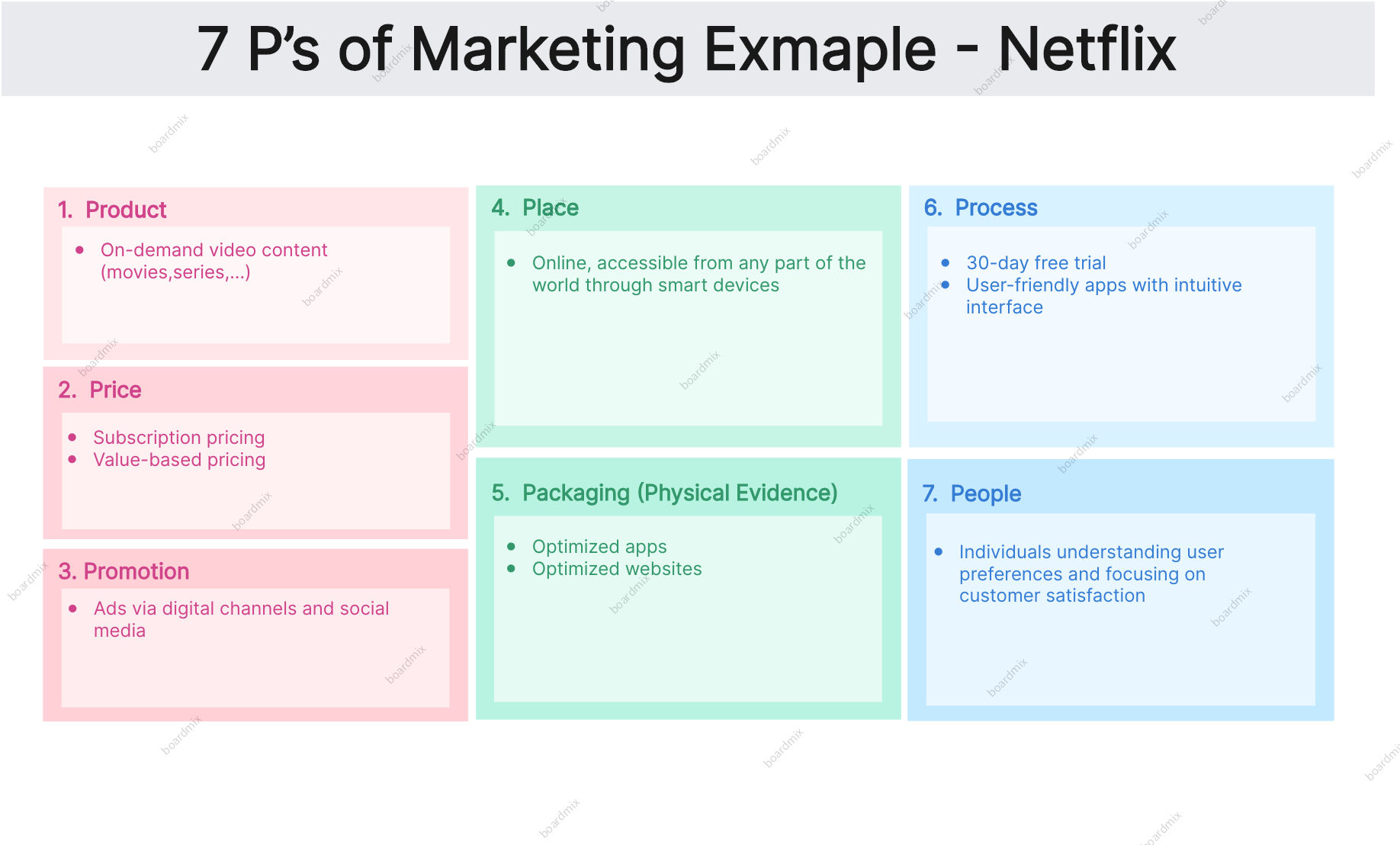 Cách Netflix áp dụng chiến lược 7P Marketing