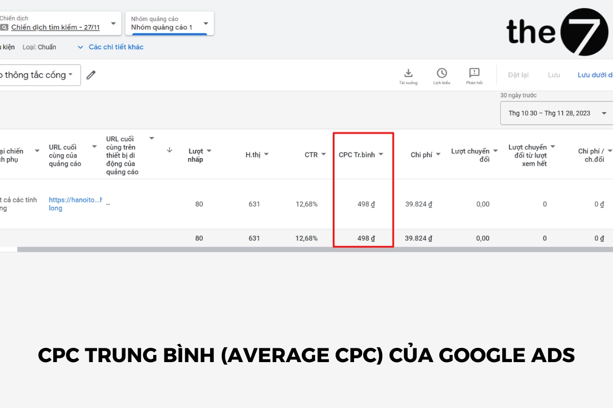 CPC trung bình của Google Ads