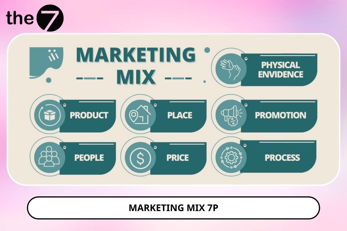 Phân tích các yếu tố trong chiến lược Marketing Mix 7P