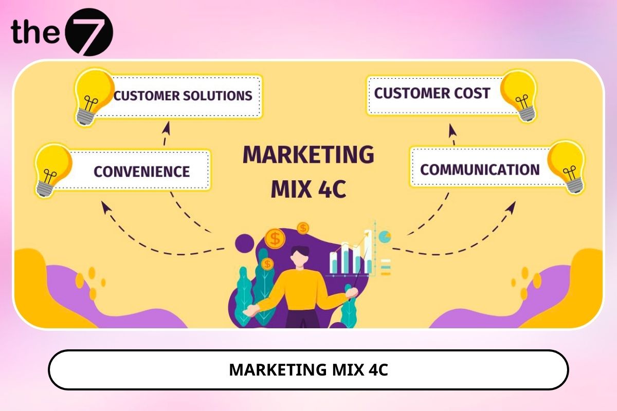 Các yếu tố trong mô hình 4C của Marketing Mix