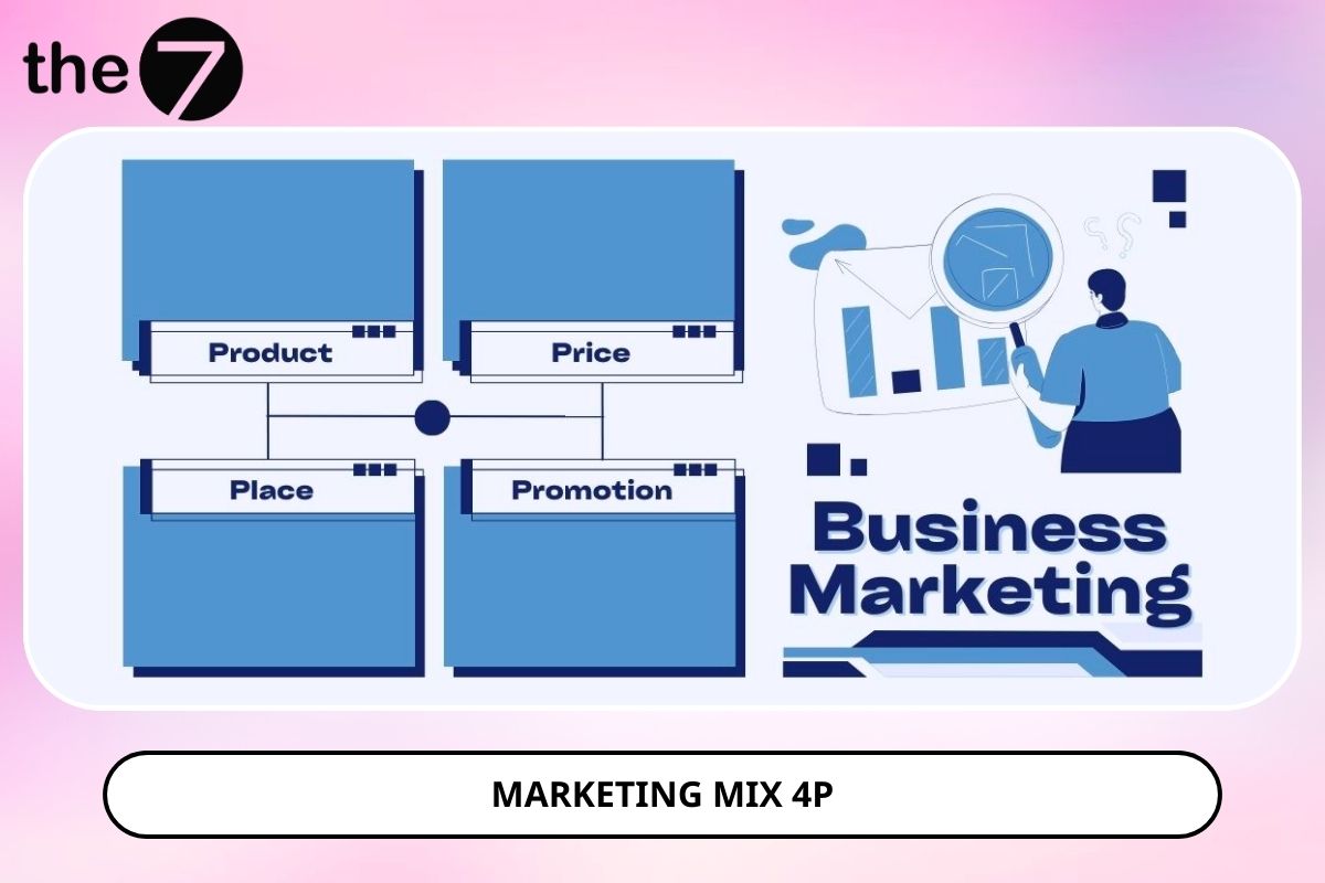 Các yếu tố trong Marketing Mix 4P