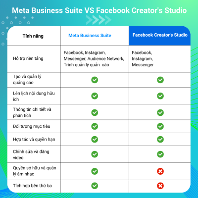 So sánh Meta Business Suite và Facebook Creator’s Studio