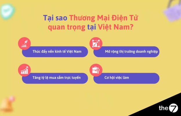 Tầm quan trọng của Thương Mại Điện Tử tại Việt Nam