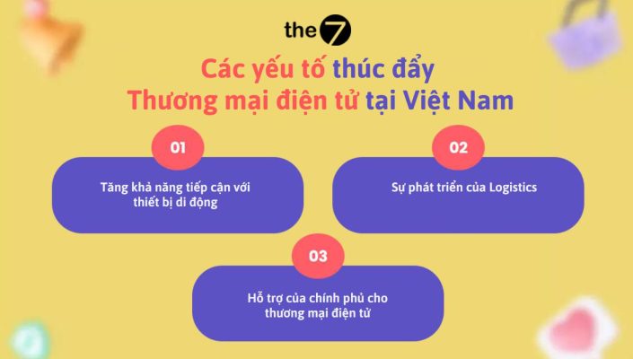 Các yếu tố thúc đẩy thương mại điện tử tại Việt Nam