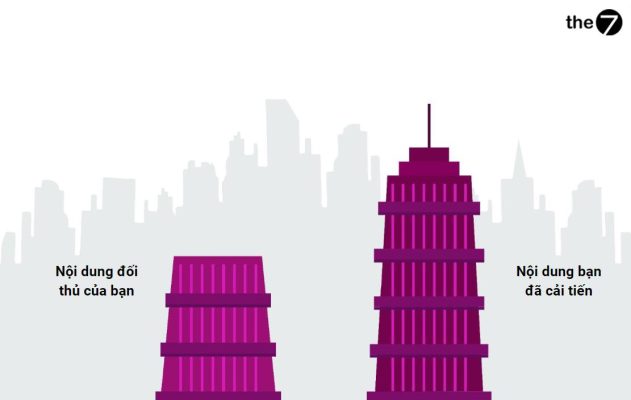 Skyscrapers trong Content Marketing