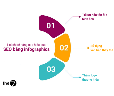 3 cách để nâng cao hiệu suất SEO bằng Infographics