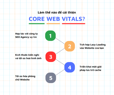 Làm thế nào để cải thiện Core Web Vitals?