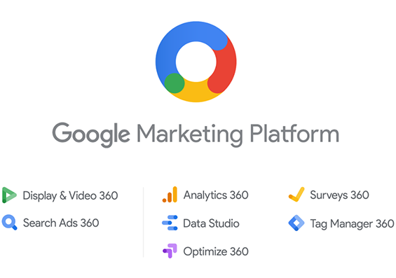 Google Marketing Solutions là gì?