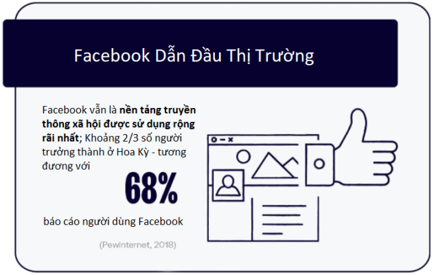 Xác Định Mục Tiêu Của Doanh Nghiệp Của Bạn: Facebook