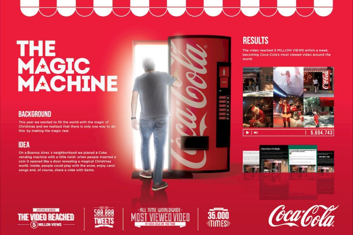 Chiến dịch quảng cáo TV Open Happiness - Cỗ máy hạnh phúc của Coca-Cola