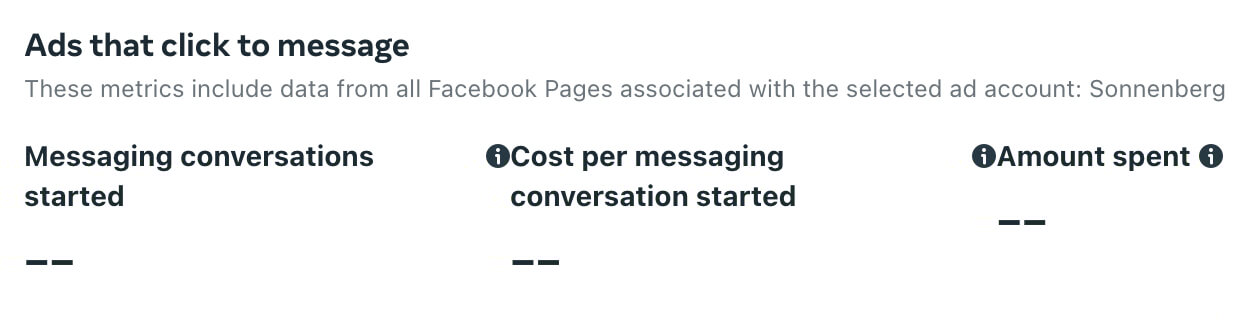 Facebook Messenger kết quả quảng cáo