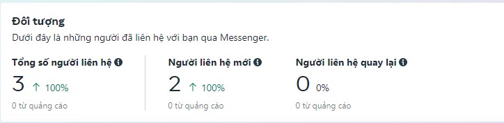 Facebook Messenger theo dõi khách hàng