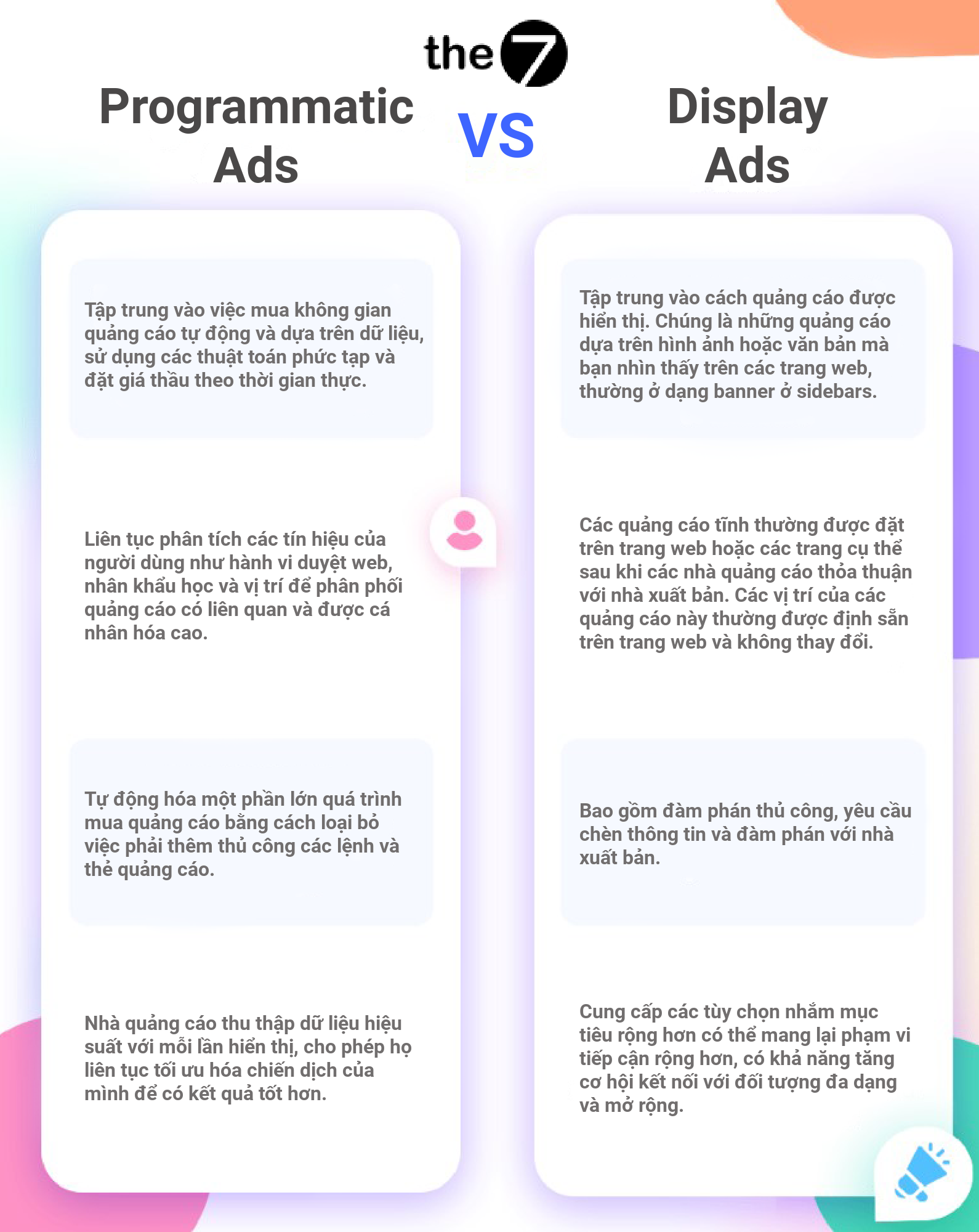 Programmatic Ads vs Display Ads