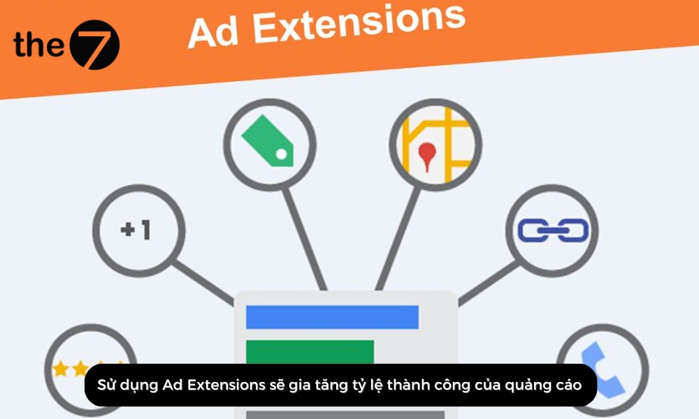 Kết hợp Ad Extensions