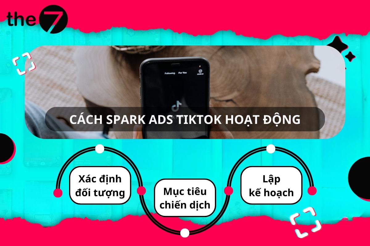 3 bước Spark Ads TikTok hoạt động mang lại hiệu suất quảng bá cao