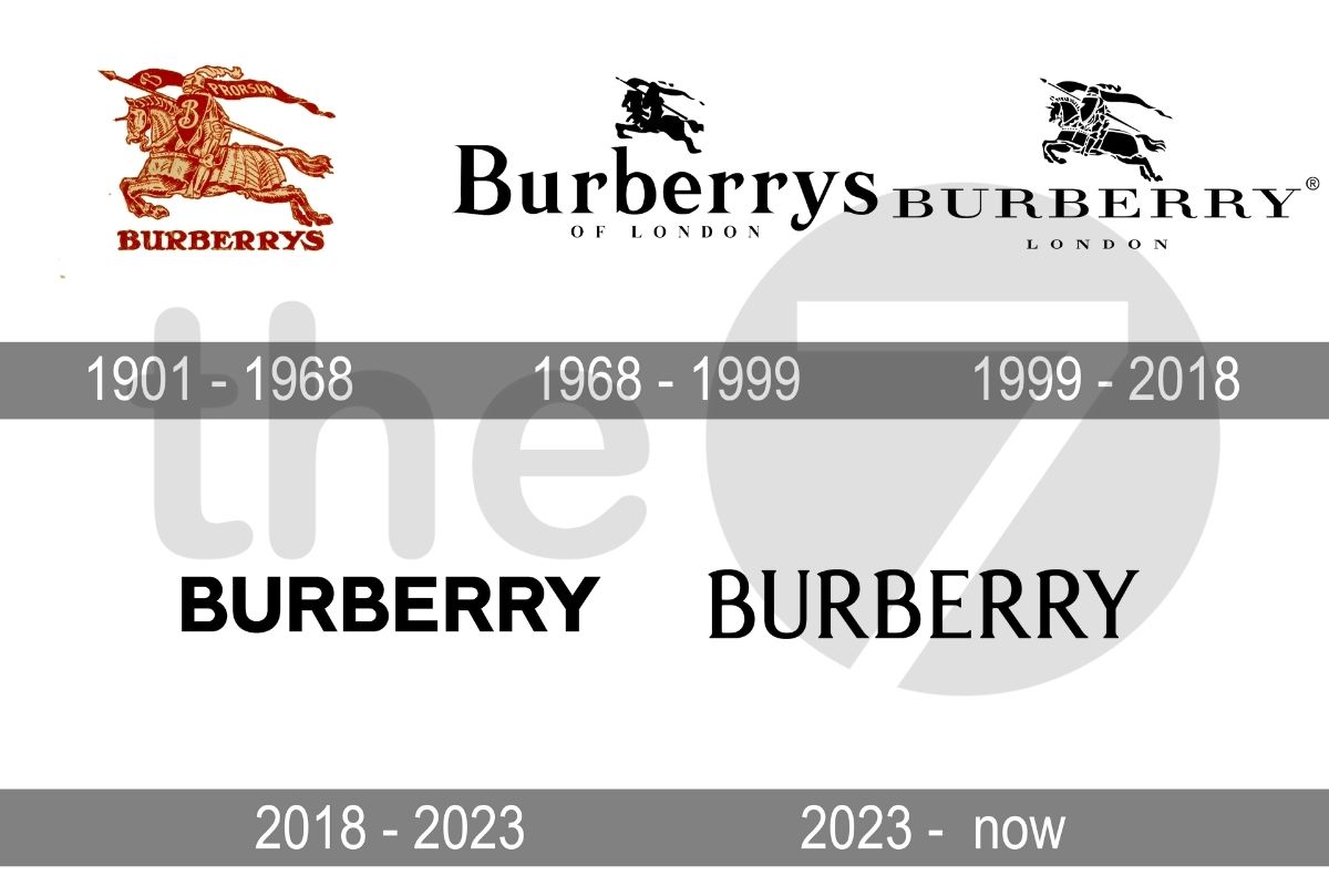 Hành trình Brand Relaunch của Burberry từ xưa đến nay