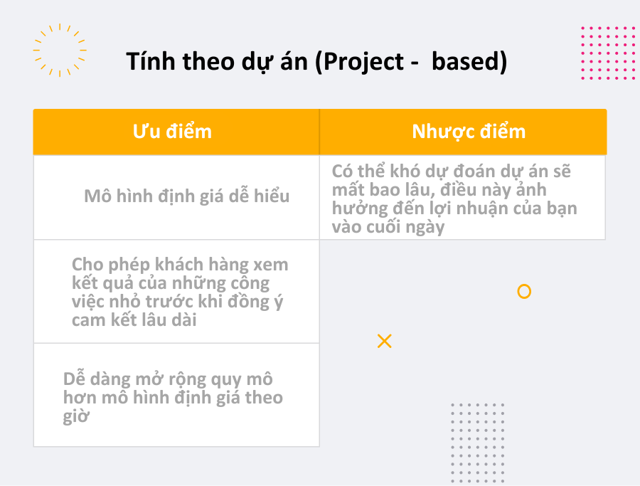 Tính theo dự án (Project - based)