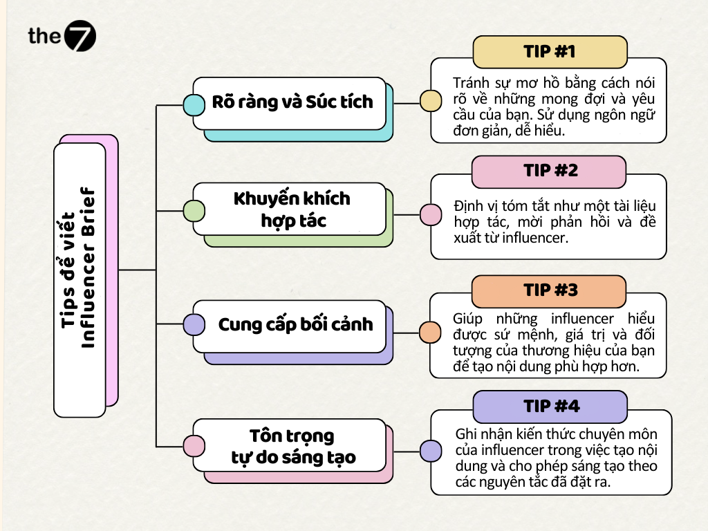 Tips để viết Influencer Brief