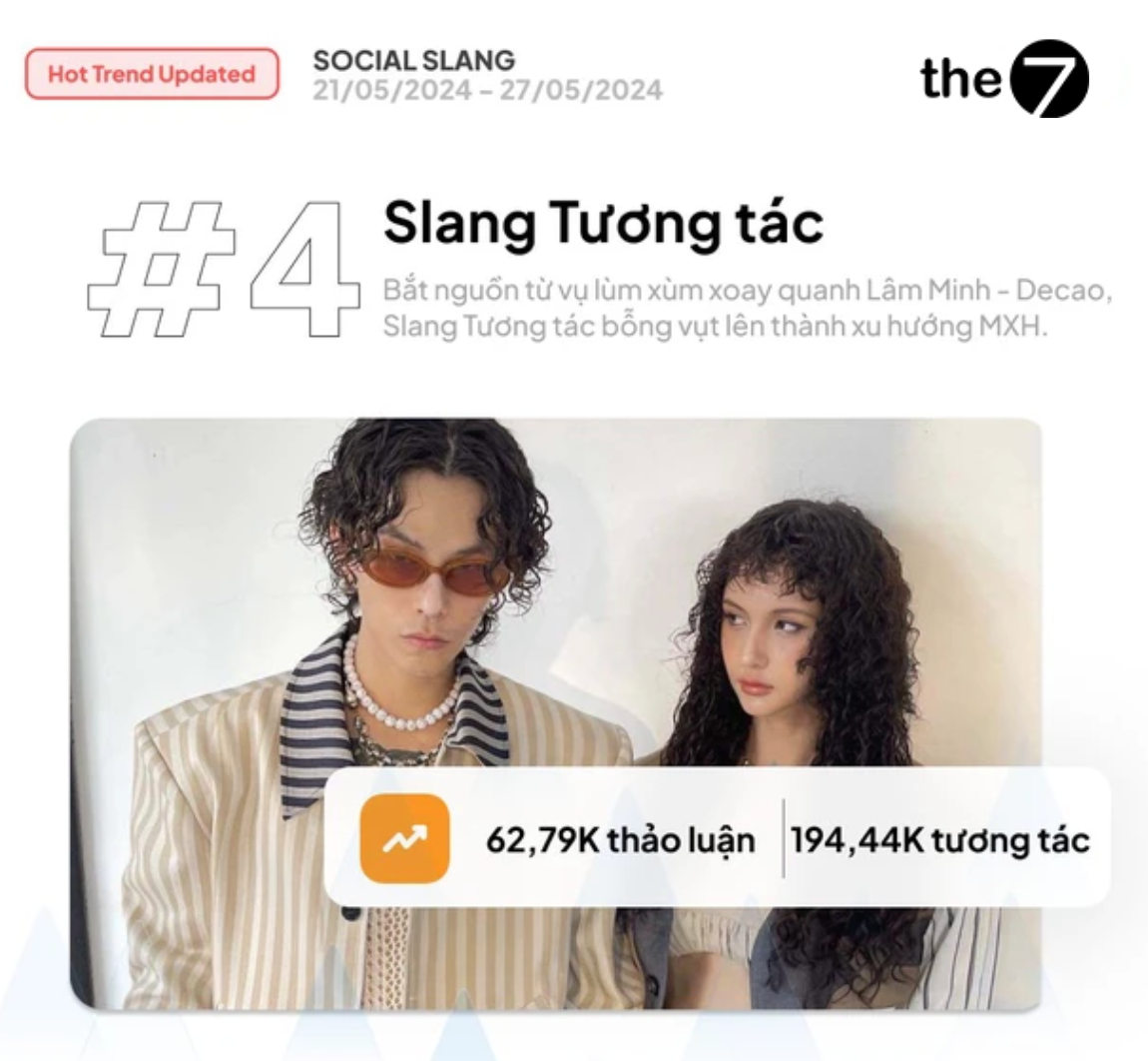 62,79K lượt thảo luận và 194,44K lượt tương tác (theo Social Trend)