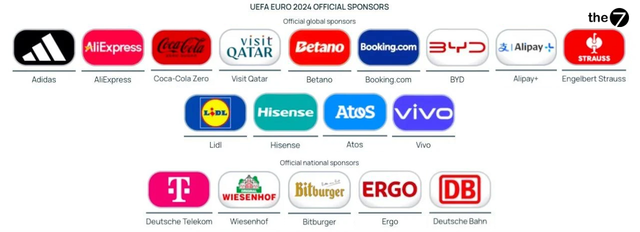 UEFA EURO 2024 công bố danh sách nhà tài trợ. Nguồn- UEFA