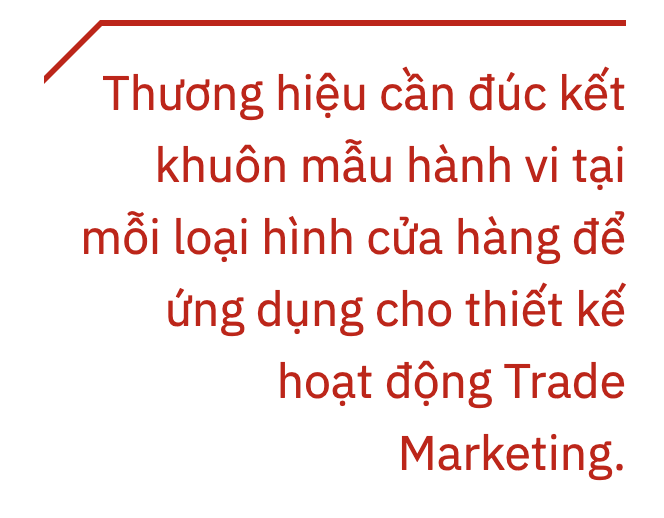 người mua chịu tác động đáng kể bởi hoạt động Trade Marketing theo ngành hàng