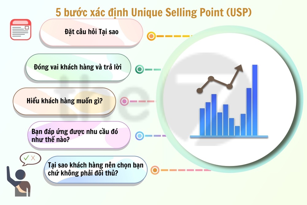 Chiến Lược Phát Triển USP Độc Đáo và Hiệu Quả Cho Sản Phẩm Của Bạn