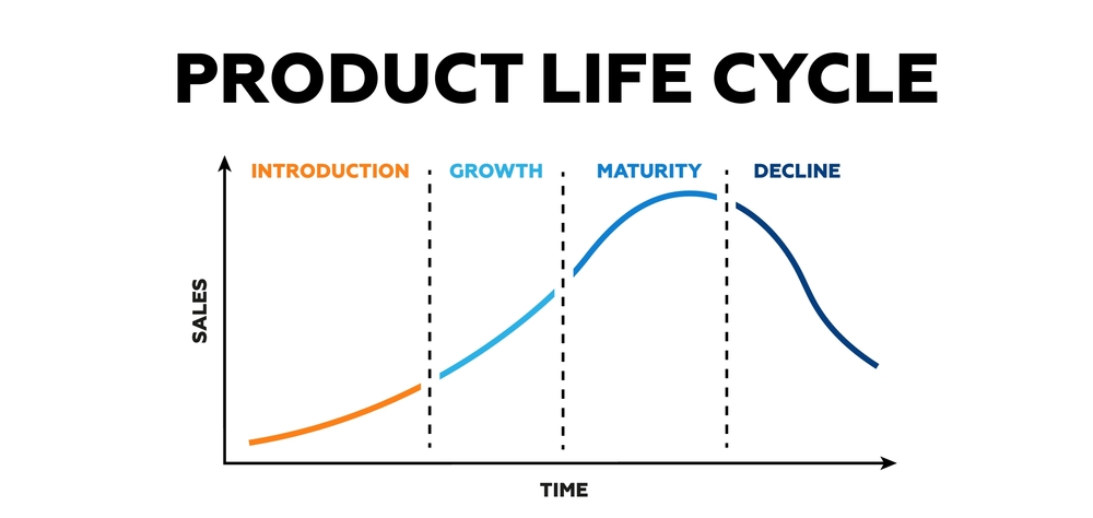 Chu kì sống của sản phẩm