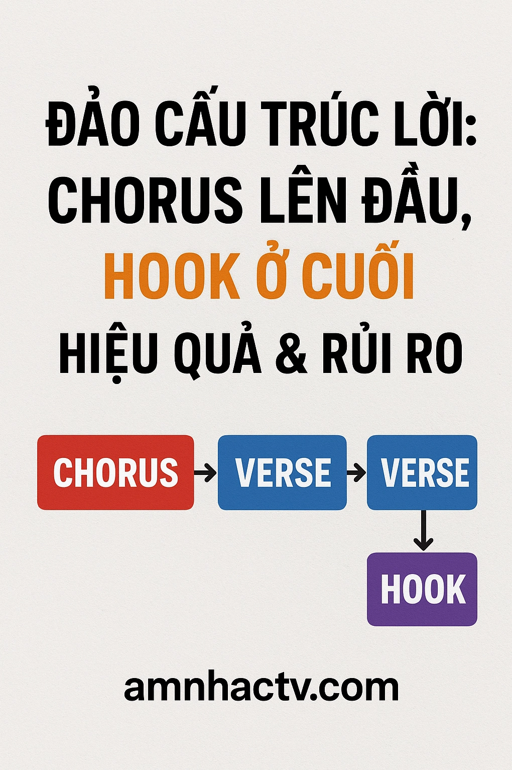 Âm nhạc và cấu trúc lời