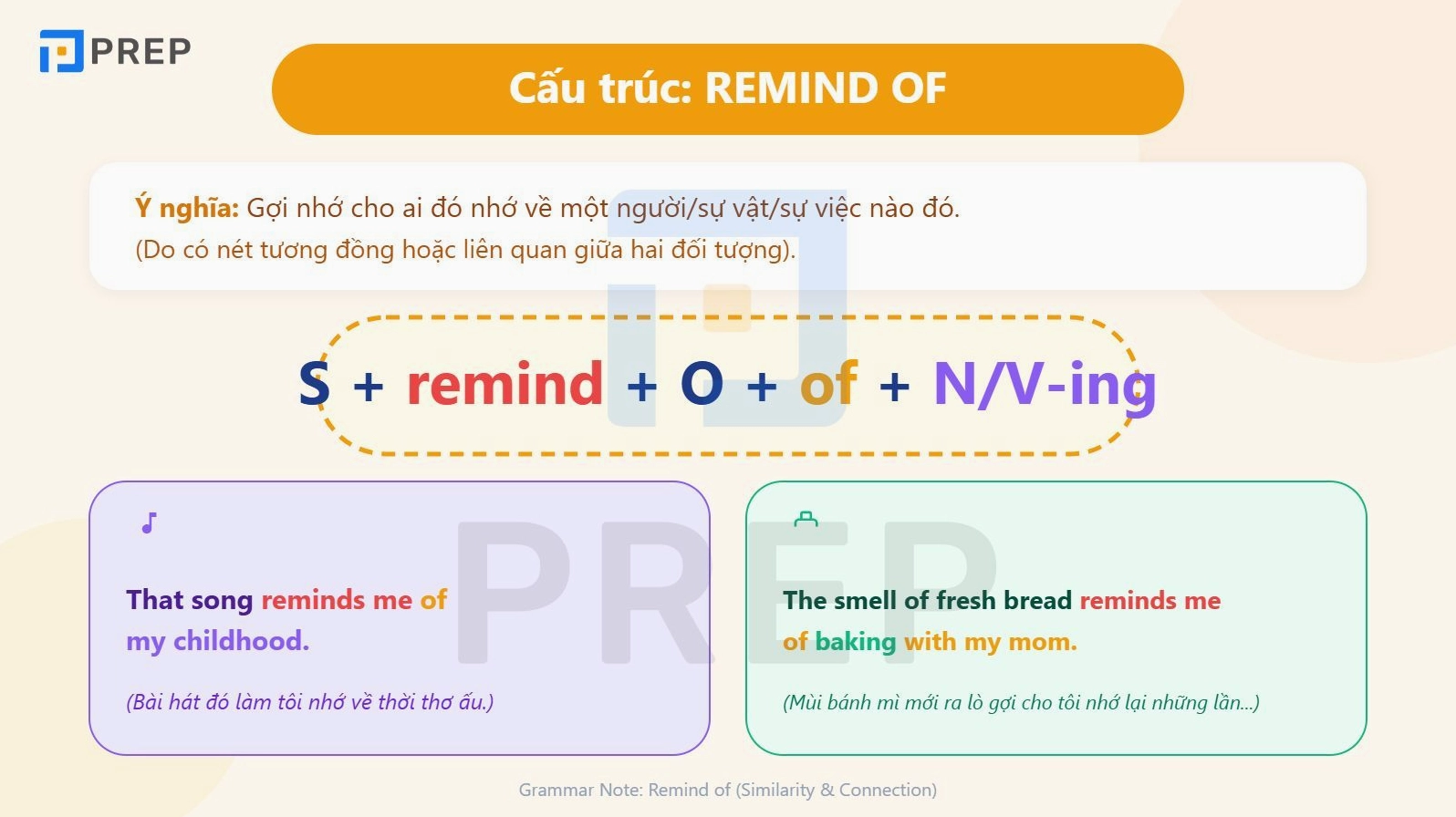 Cấu trúc Remind + someone + of + noun/gerund