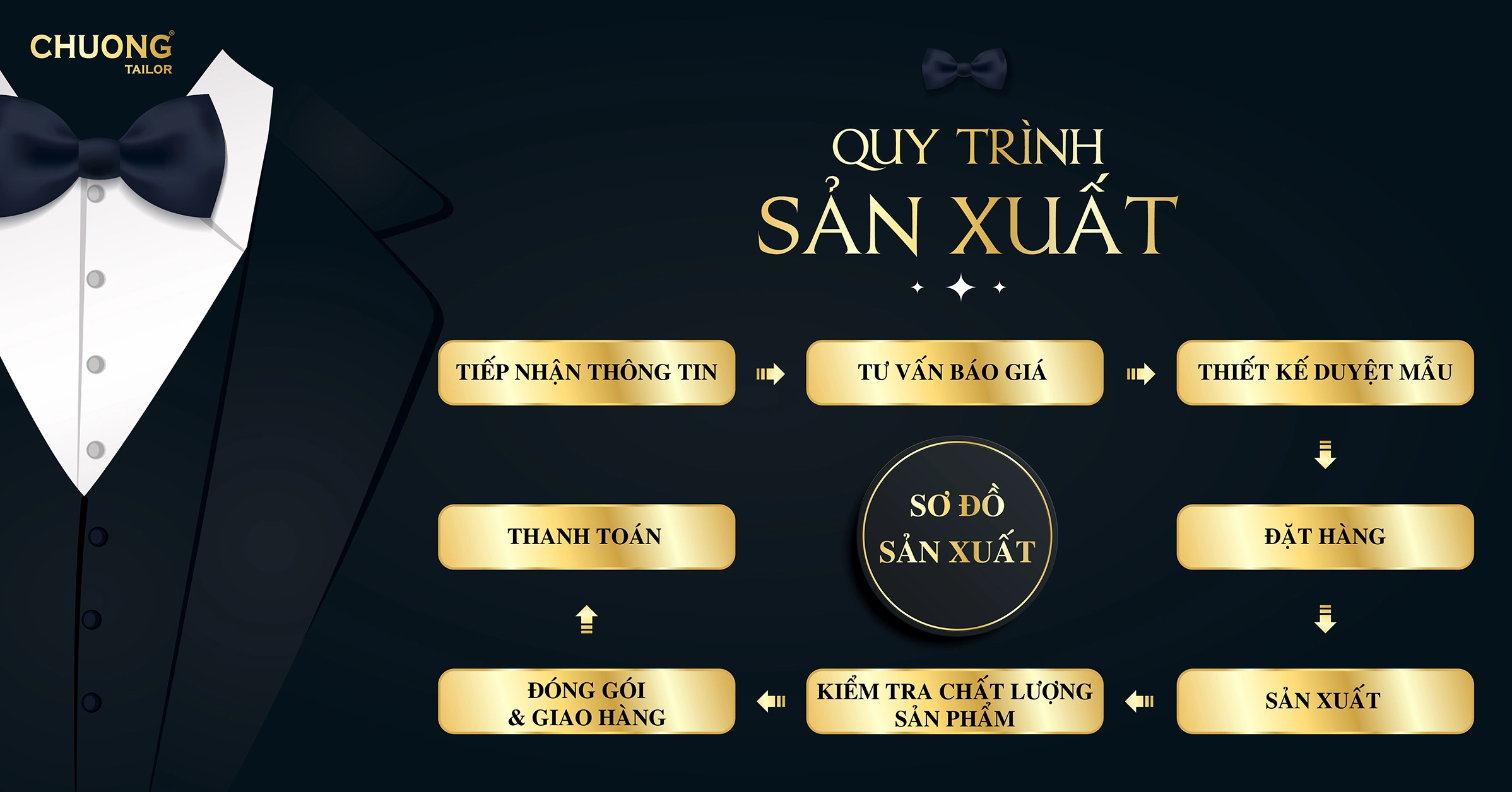 Chi tiết đường may trên bộ suit cao cấp