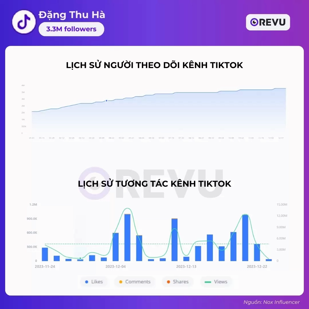 Đặng Thu Hà trên nền tảng TikTok.