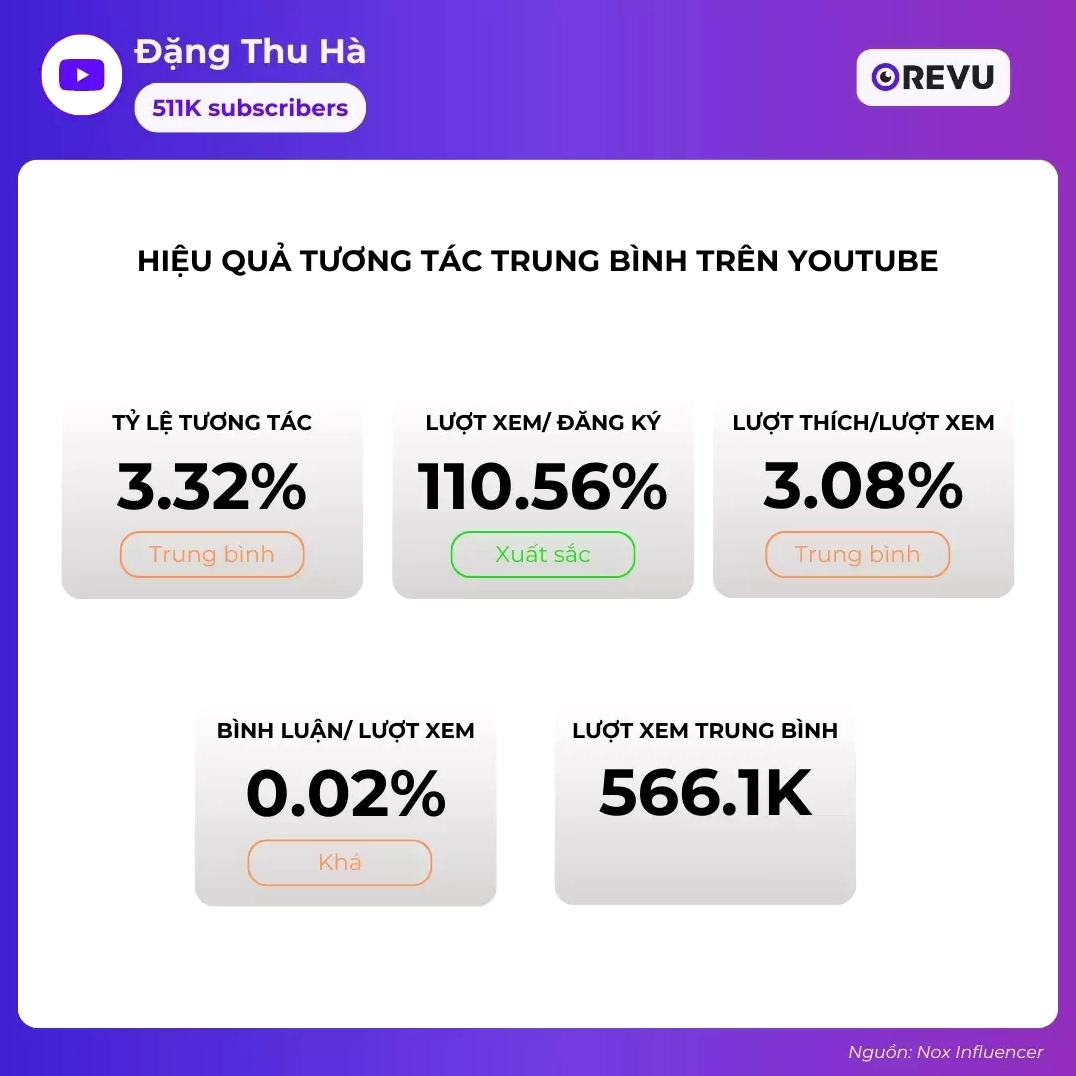 Đặng Thu Hà với kinh nghiệm sản xuất nội dung trên các nền tảng.