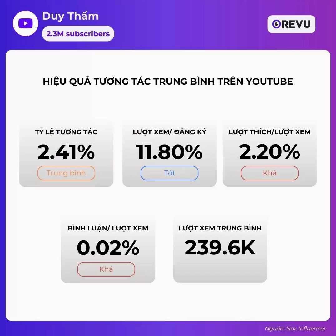 Duy Thẩm trong một video đánh giá trên YouTube