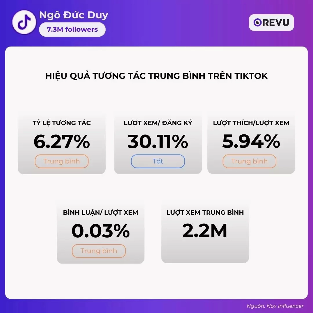 Duy Thẩm với video viral trên TikTok