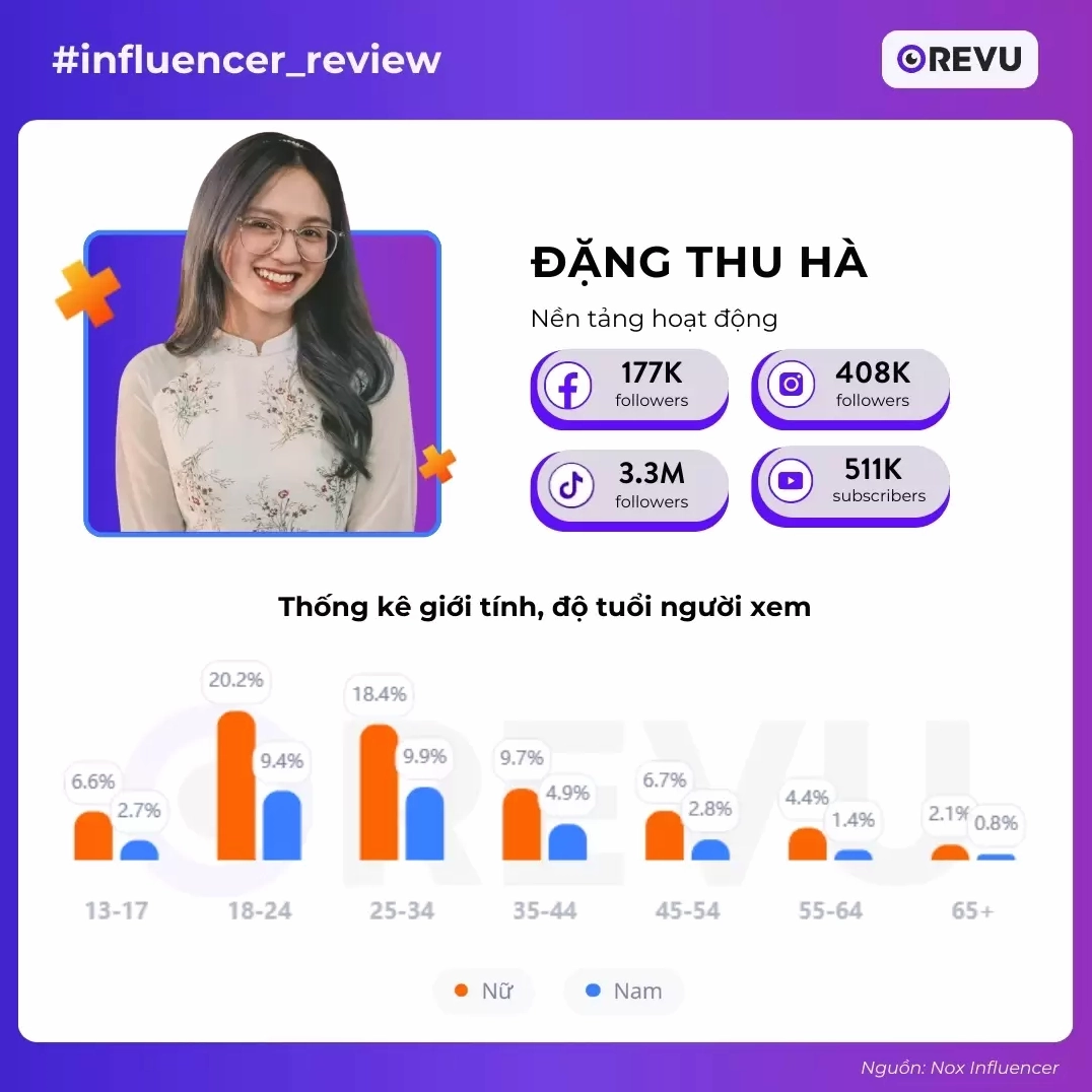 Hình ảnh của Đặng Thu Hà - Mây Schannel.