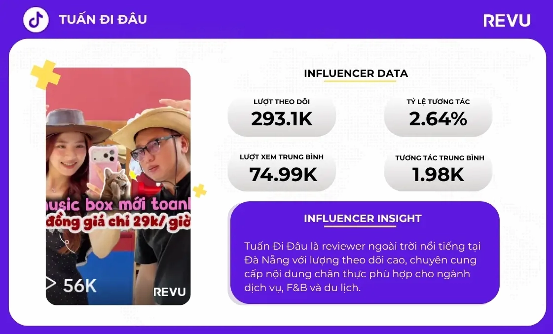 Hình ảnh Đỗ Nam Sơn trong hoạt động nghệ thuật