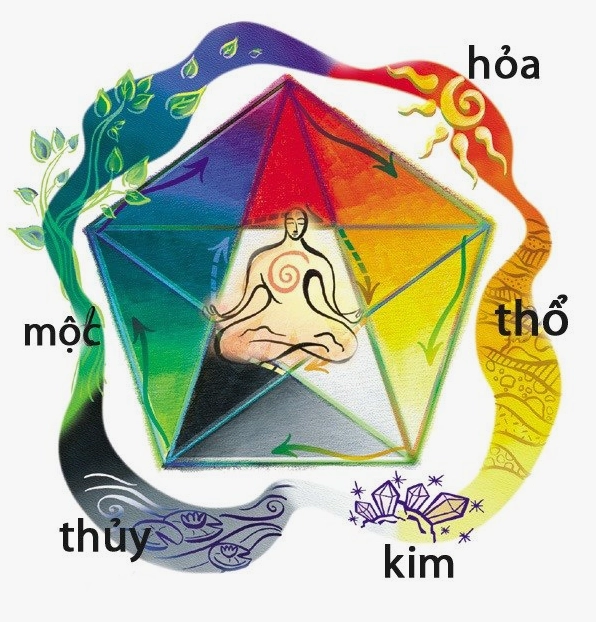 Hướng dẫn đặt tên con theo ngũ hành phong thủy hợp mệnh và tuổi bố mẹ