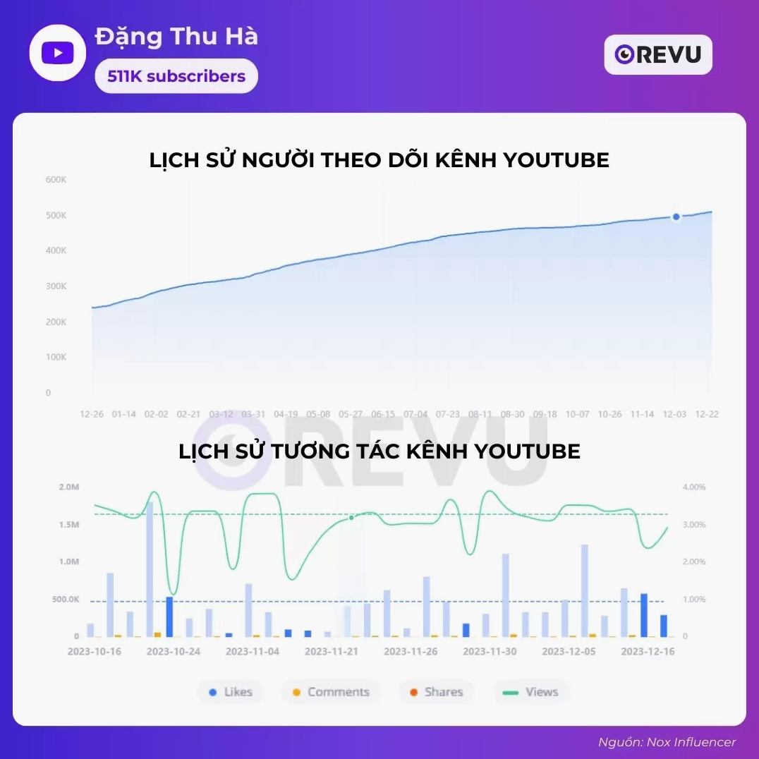 Kênh YouTube của Đặng Thu Hà - Mây Schannel.