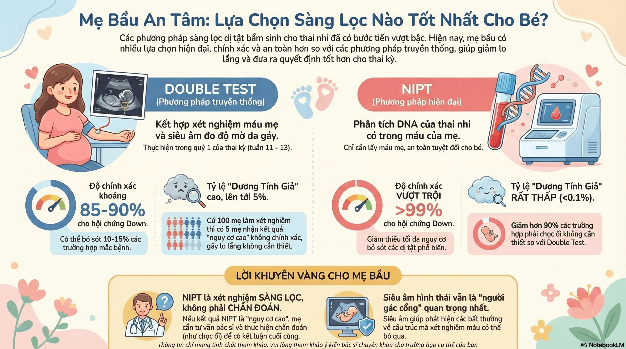Sàng lọc trước sinh: NIPT, Chọc ối và Siêu âm thai chuẩn y khoa