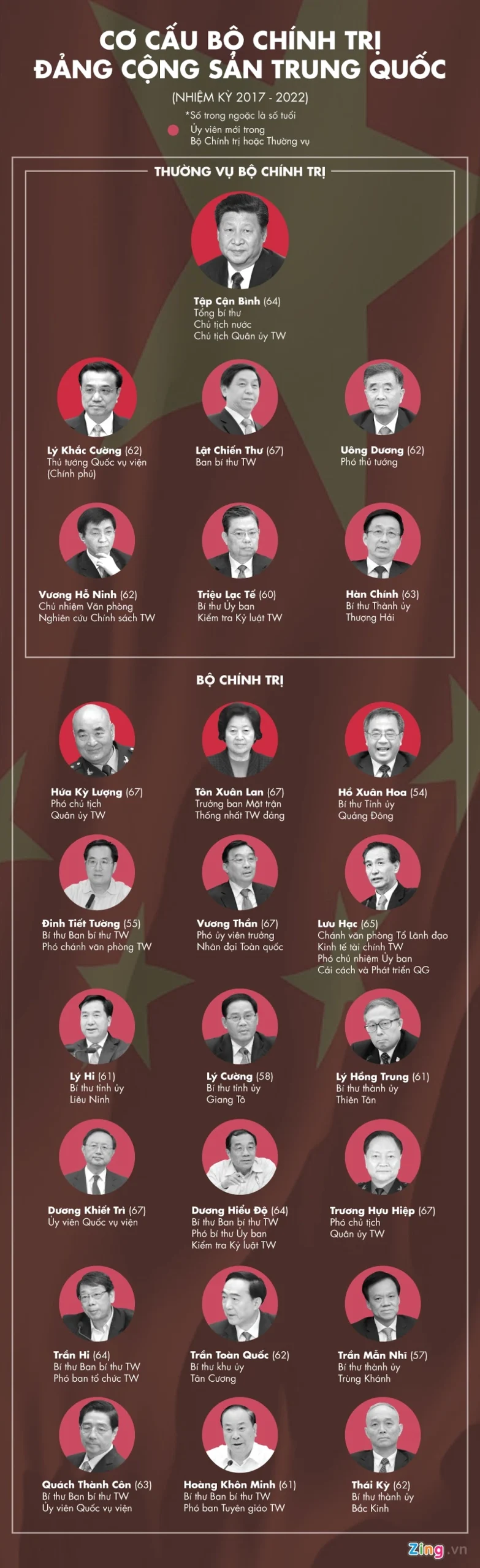 Trụ sở Bộ Chính trị Trung Quốc