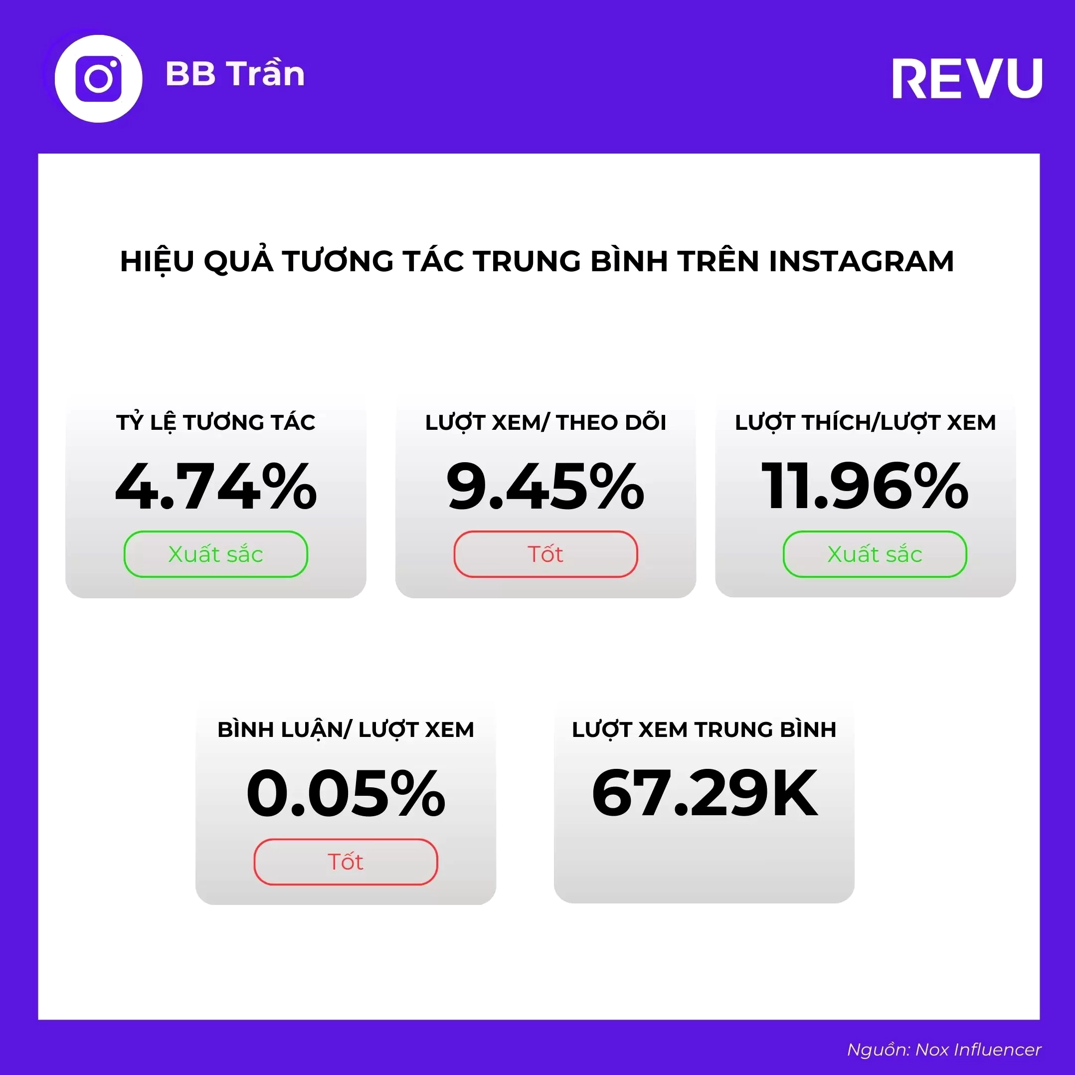 BB Trần trên Instagram